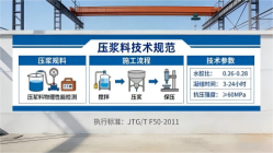 单县本地工厂讲解：说一遍公路压浆料和铁路压浆料的区别